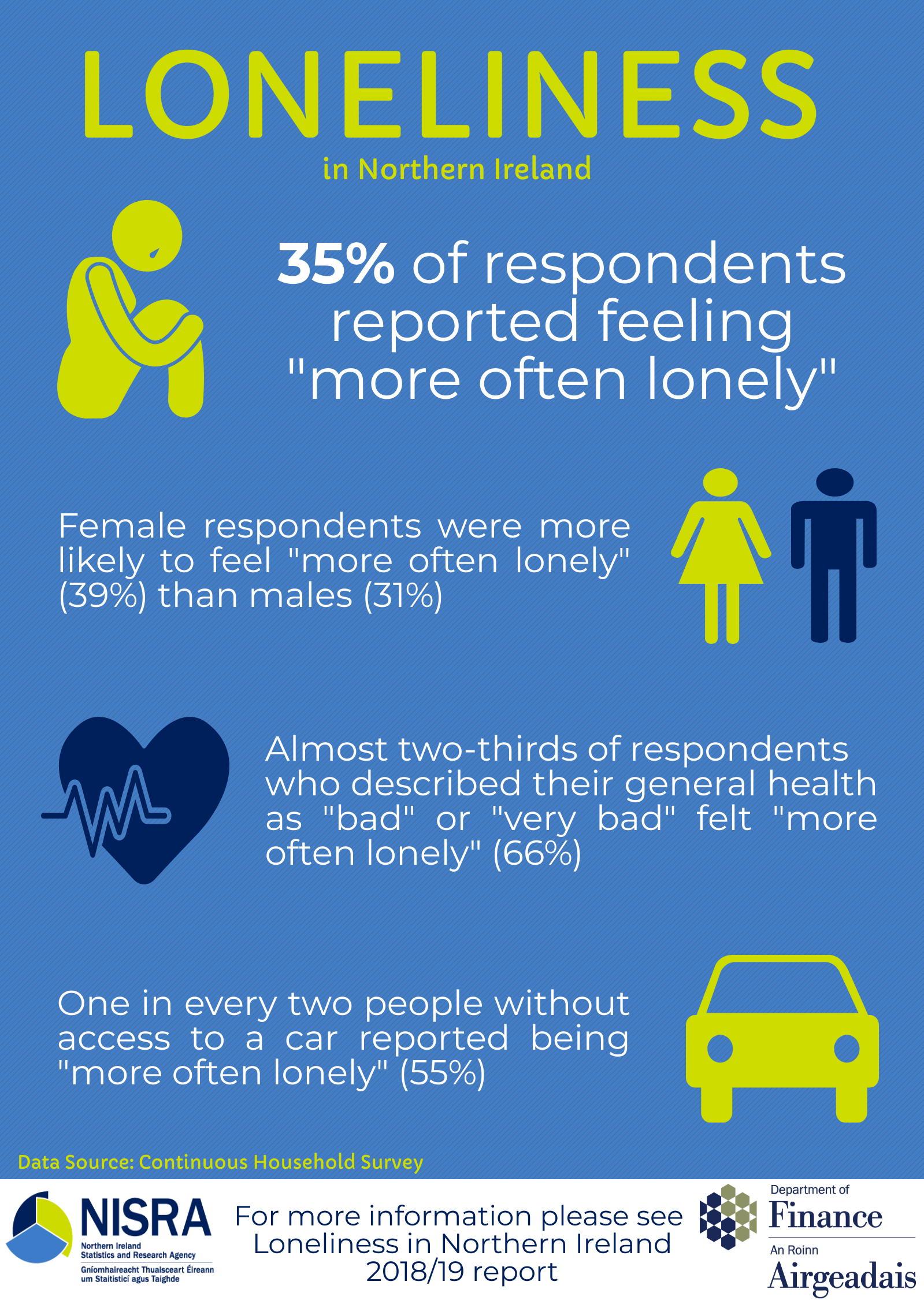 NISRA's first report on Loneliness Northern Ireland Statistics and